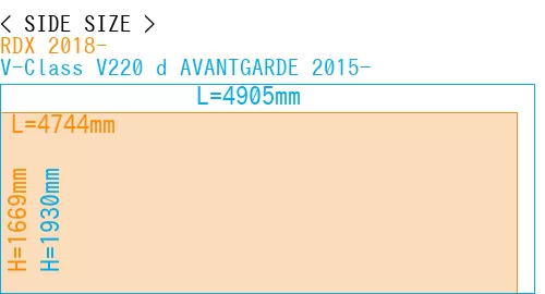 #RDX 2018- + V-Class V220 d AVANTGARDE 2015-